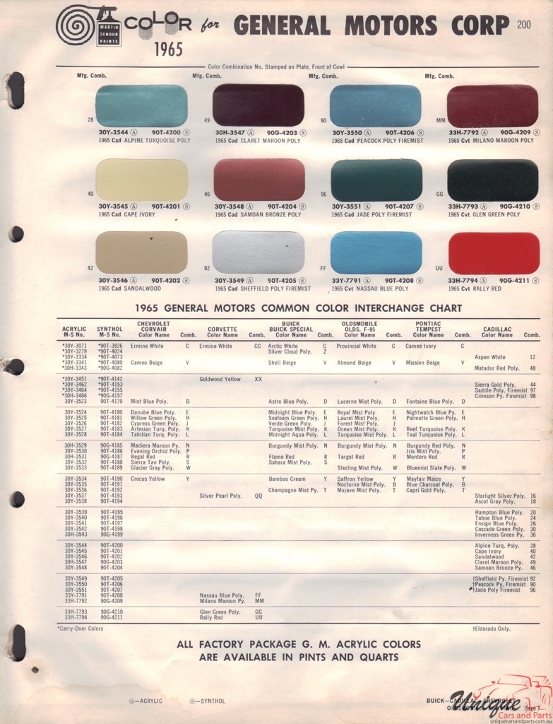 1965 General Motors Paint Charts Martin-Senour 2